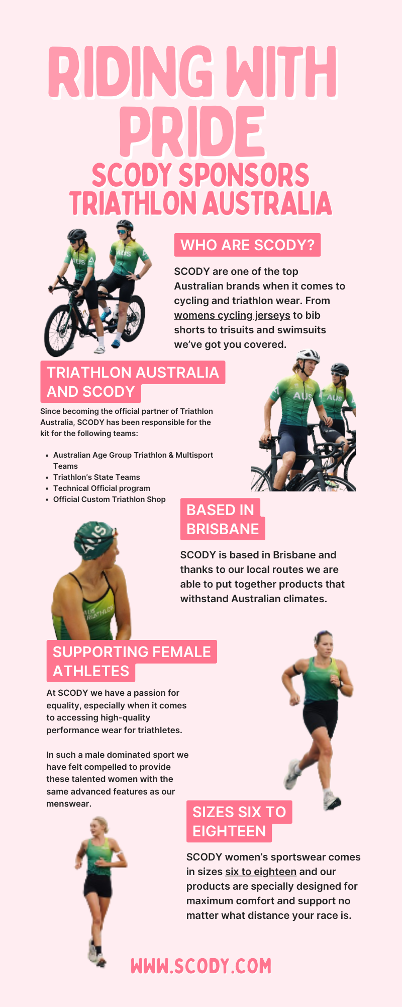 tri australia women's sports apparel and wetsuits inforgraphic
